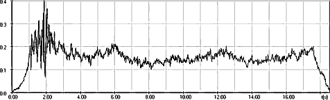 Graph: Rapier L-2HP