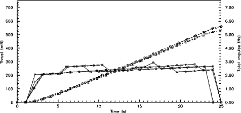 Graph: Rapier L3